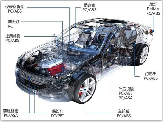 購入 GB/T30512-2014 自動車における六価クロムの使用を禁止する認証 online manufacture