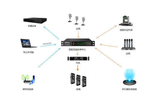 音声/ビデオ,情報通信技術機器,電気による損傷